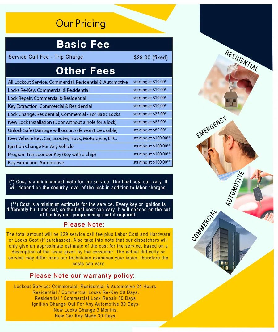 Mamaroneck Locksmith Service, Mamaroneck, NY 914-219-4263